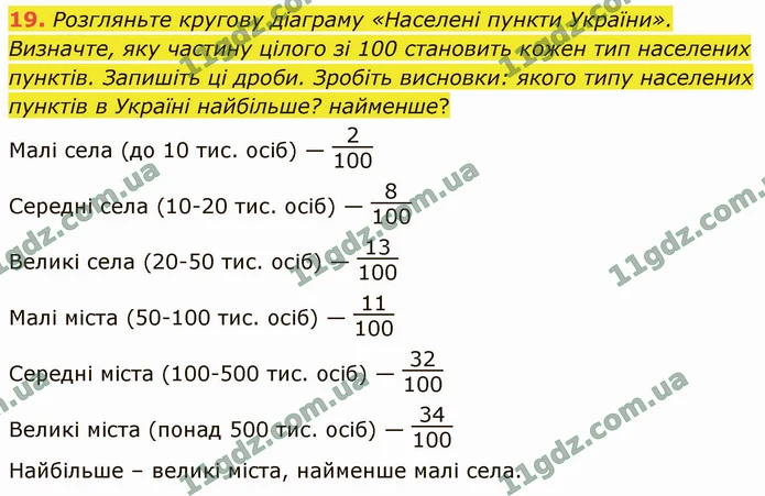 19. Розгляньте кругову діаграму «Населені пункти України». Визначте, яку частину цілого зі 100 становить кожен тип населених пунктів — ГДЗ Математика 4 клас Логачевська 1-2 ч. 2021