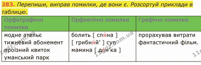 283. Перепиши, виправ помилки, де вони є. Розсортуй приклади в таблицю. — ГДЗ Українська мова 5 клас Онатій