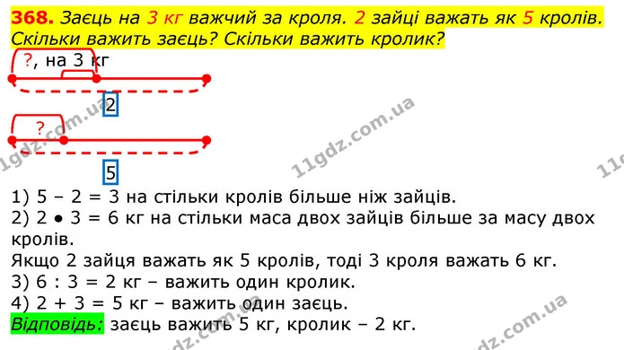 368. Заєць на 3 кг важчий за кроля. 2 зайці важать як 5 кролів. Скільки важить заєць? Скільки важить кролик? — ГДЗ Математика 3 клас Лишенко (1, 2 частина)