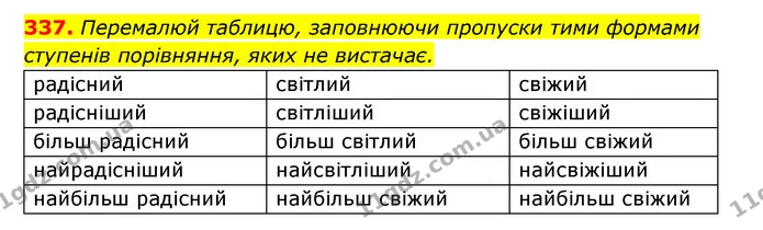 337. Перемалюй таблицю, заповнюючи пропуски тими формами — ГДЗ Українська мова 6 клас Онатій