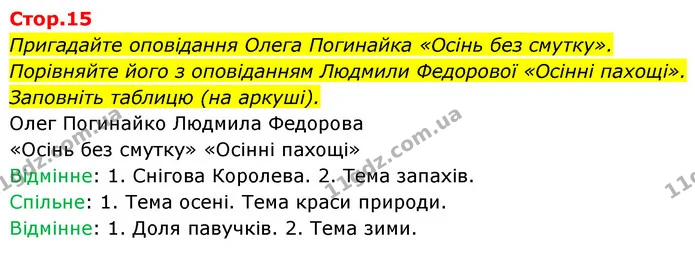 Пригадайте оповідання Олега Погинайка «Осінь без смутку». Порівняйте його з оповіданням Людмили Федорової «Осінні пахощі». Заповніть — ГДЗ Українська мова та читання 4 клас Савчук