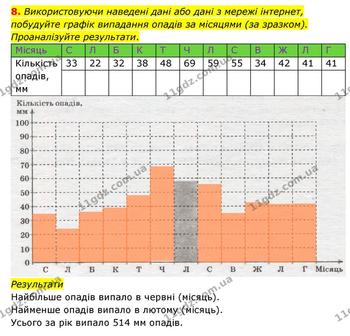 Пр.8 (8) — ГДЗ Зошит практични Географія 6 клас Стадник — ГДЗ Зошит практични Географія 6 клас Стадник