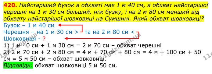 420. Найстаріший бузок в обхваті має 1 м 40 см, а обхват найстарішої черешні на 1 м 30 см більший, ніж бузку, і на 2 м 80 см менший від — ГДЗ Математика 3 клас Лишенко (1, 2 частина)