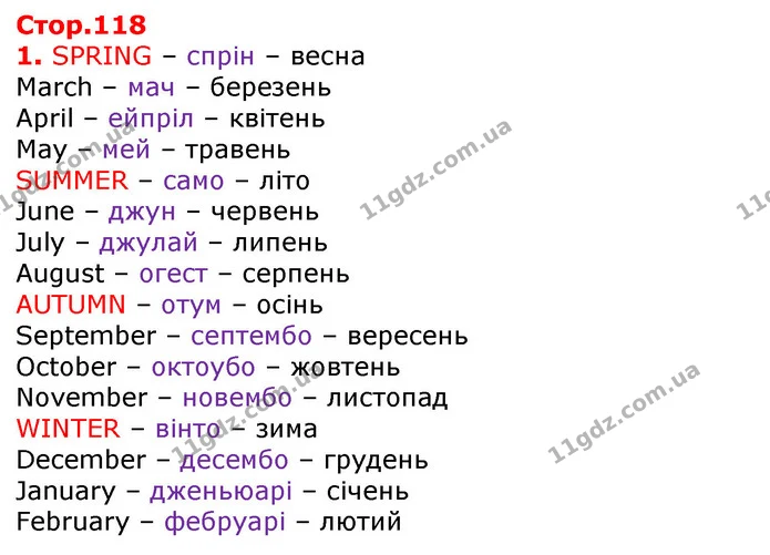 Стор. 118 — 1 — ГДЗ Англійська мова 3 клас Карпюк — ГДЗ Англійська мова 3 клас Карпюк