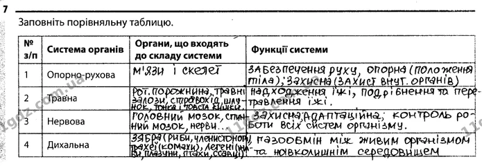 7 — ГДЗ Робочий зошит Біологія 7 клас Задорожний — ГДЗ Робочий зошит Біологія 7 клас Задорожний