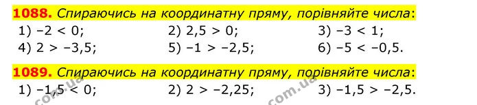 1088. Спираючись на координатну пряму, порівняйте числа: — ГДЗ Математика 6 клас Тарасенкова 2023 1-2 ч.