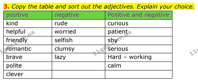 3. Copy the table and sort out the adjectives. Explain your choice. — ГДЗ Англійська мова 6 клас Карпюк 2023
