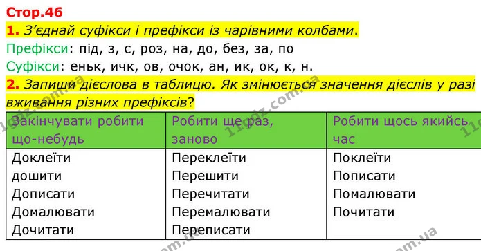 1. З’єднай суфікси і префікси із чарівними колбами. — ГДЗ Робочий зошит Українська мова 4 клас Большакова