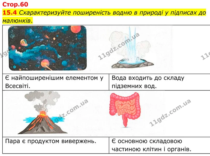 15.4 Схарактеризуйте поширеність водню в природі у підписах до малюнків. — ГДЗ Робочий зошит Хімія 8 клас Григорович