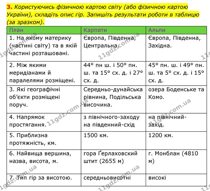 Пр.5 (3) — ГДЗ Зошит практични Географія 6 клас Стадник — ГДЗ Зошит практични Географія 6 клас Стадник
