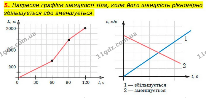 5. Накресли графіки швидкості тіла, коли його швидкість рівномірно збільшується або зменшується. — ГДЗ Фізика 7 клас Засєкіна
