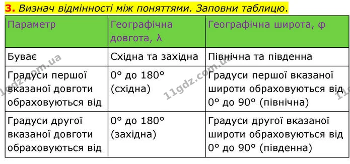 3. Визнач відмінності між поняттями. Заповни таблицю. — ГДЗ робочий зошит Географія 7 клас Гільберг