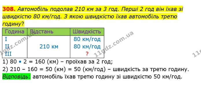 308. Автомобіль подолав 210 км за 3 год. Перші 2 год він їхав зі швидкістю 80 км/год. З якою швидкістю їхав автомобіль третю годину? — ГДЗ Математика 4 клас Заїка
