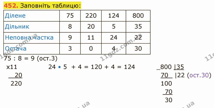 452. Заповніть таблицю: — ГДЗ Математика 5 клас Кравчук