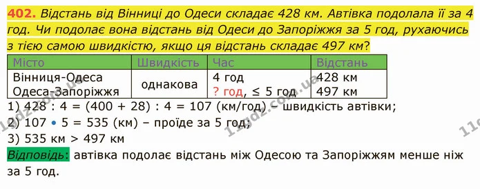 402. Відстань від Вінниці до Одеси складає 428 км. Автівка подолала її за 4 год. Чи подолає вона відстань від Одеси до Запоріжжя за 5 — ГДЗ Математика 5 клас Істер 2022