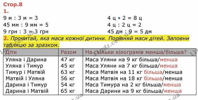 2. Прочитай, яка маса кожної дитини. Порівняй маси дітей. Заповни таблицю за зразком. — ГДЗ Робочий зошит Математика 3 клас Листопад