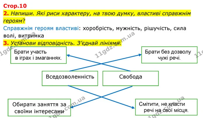Стор. 10 — 2-3 — ГДЗ Робочий зошит Я досліджую світ 4 клас Грущинська — ГДЗ Робочий зошит Я досліджую світ 4 клас Грущинська