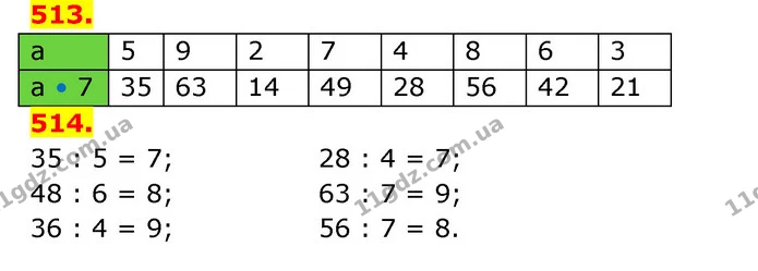 ГДЗ Математика 3 клас Будна 1-2 ч. — ГДЗ Математика 3 клас Будна 1-2 ч.
