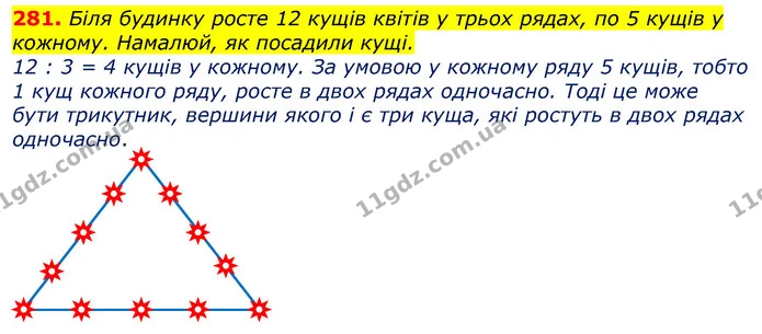 281. Біля будинку росте 12 кущів квітів у трьох рядах, по 5 кущів у кожному. Намалюй, як посадили кущі. — ГДЗ Математика 3 клас Лишенко (1, 2 частина)