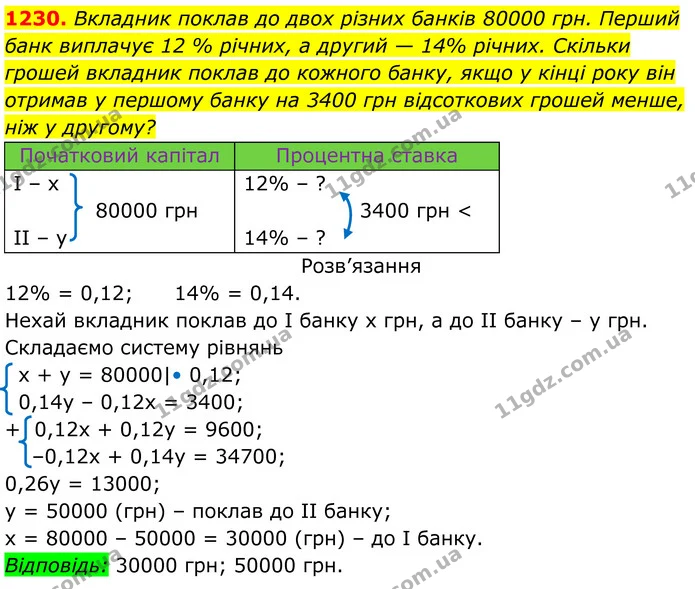 1230. Вкладник поклав до двох різних банків 80000 грн. Перший — ГДЗ Алгебра 7 клас Бевз