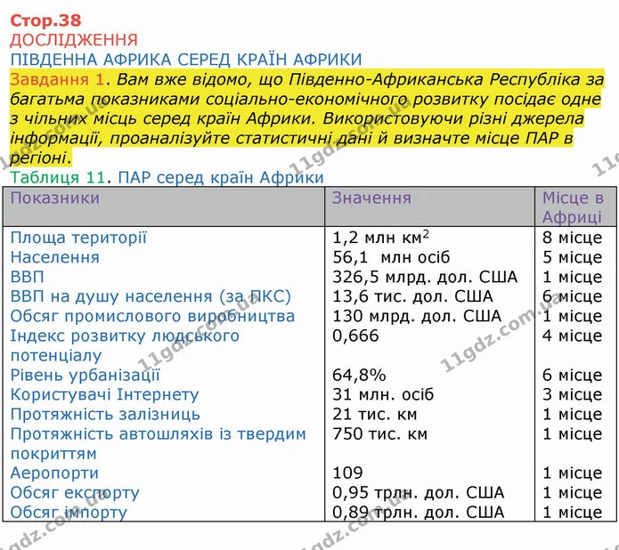 ГДЗ Зошит Географія 10 клас Бойко — частина 1 — ГДЗ Зошит Географія 10 клас Бойко