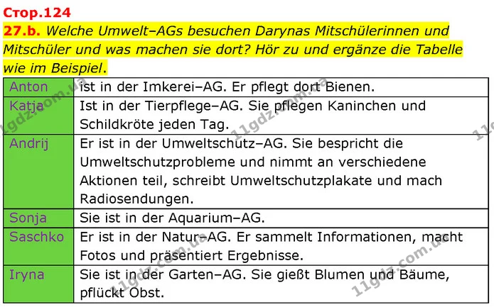 27.b. Welche Umwelt–AGs besuchen Darynas Mitschülerinnen und Mitschüler und was machen sie dort? Hör zu und ergänze die Tabelle wie im — ГДЗ Німецька мова 7 клас Басай