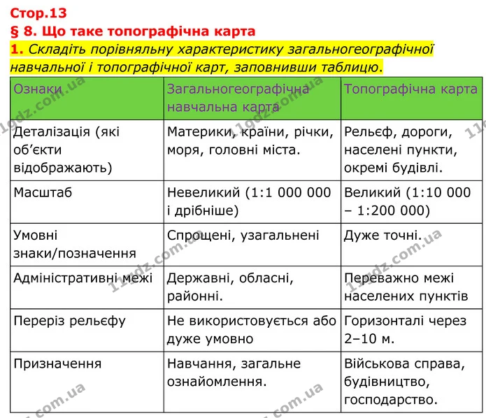 1. Складіть порівняльну характеристику загальногеографічної навчальної і топографічної карт, заповнивши таблицю. — ГДЗ Зошит практичні Географія 8 клас Гільберг