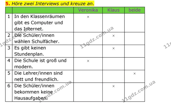 5. Höre zwei Interviews und kreuze an. — ГДЗ Німецька мова 6 клас Сотникова 2 рік (2023)