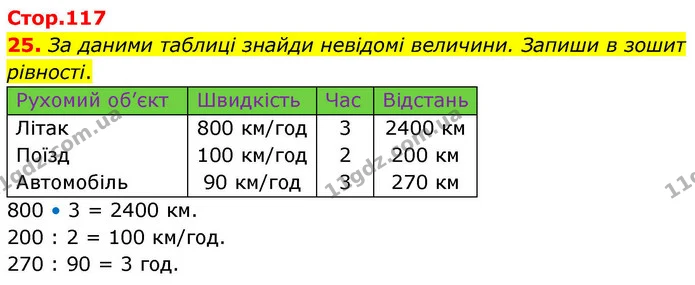 25. За даними таблиці знайди невідомі величини. Запиши в зошит рівності. — ГДЗ Математика 4 клас Логачевська 1 та 2 частини