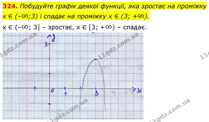 324. Побудуйте графік деякої функції, яка зростає на проміжку — ГДЗ Алгебра 9 клас Тарасенкова