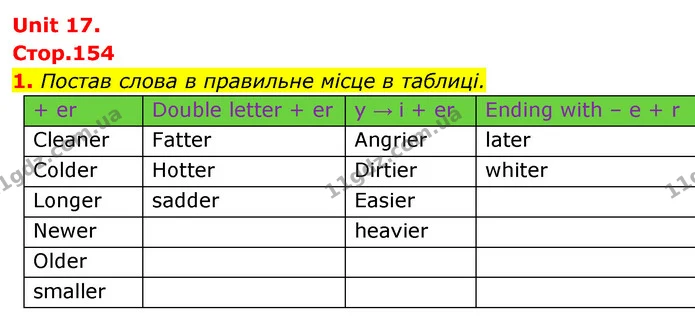 1. Постав слова в правильне місце в таблиці. — ГДЗ Англійська мова 5 клас Коста Джоанна