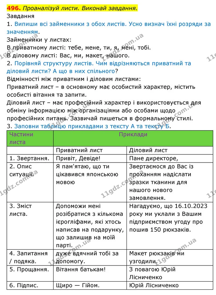 496. Проаналізуй листи. Виконай завдання. — ГДЗ Українська мова 6 клас Онатій