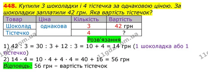 448. Купили 3 шоколадки і 4 тістечка за однаковою ціною. За шоколадки заплатили 42 грн. Яка вартість тістечок? — ГДЗ Математика 3 клас Листопад 1-2 ч.