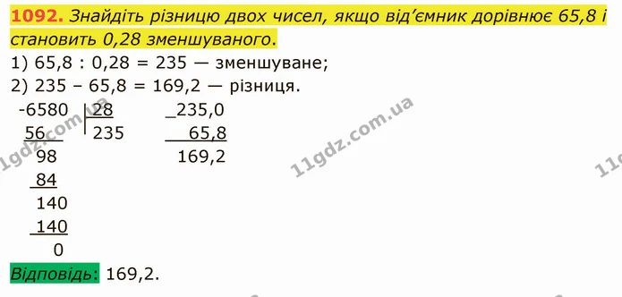 1092. Знайдіть різницю двох чисел, якщо від’ємник дорівнює 65,8 і становить 0,28 зменшуваного. — ГДЗ Математика 5 клас Мерзляк