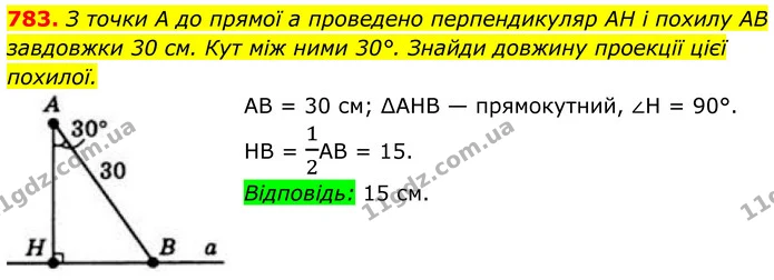 783. З точки A до прямої a проведено перпендикуляр AH і похилу AB завдовжки 30 см. Кут між ними 30°. Знайди довжину проекції цієї — ГДЗ Геометрія 8 клас Бевз