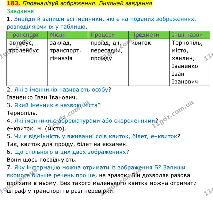 183. Проаналізуй зображення. Виконай завдання — ГДЗ Українська мова 6 клас Онатій