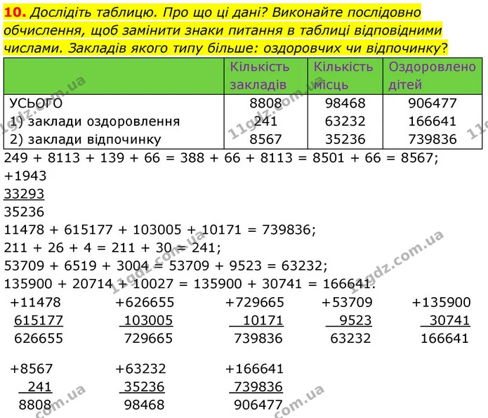 10. Дослідіть таблицю. Про що ці дані? Виконайте послідовно обчислення, щоб замінити знаки питання в таблиці відповідними числами — ГДЗ Математика 4 клас Логачевська 1 та 2 частини