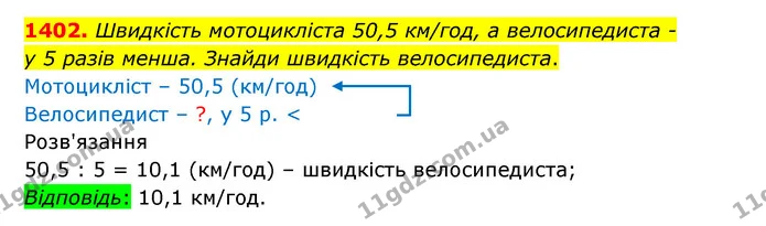 1402. Швидкість мотоцикліста 50,5 км/год, а велосипедиста – — ГДЗ Математика 5 клас Бевз