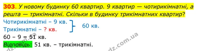 303. У новому будинку 60 квартир. 9 квартир — чотирикімнатні, а решта — трикімнатні. Скільки в будинку трикімнатних квартир? — ГДЗ Математика 3 клас Бевз 1 частина