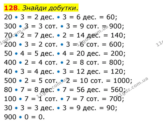 128. Знайди добутки. — ГДЗ Математика 3 клас Бевз 2 частина