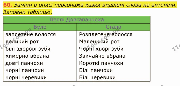 60. Заміни в описі персонажа казки виділені слова на антоніми. Заповни таблицю. — ГДЗ Українська мова 5 клас Онатій