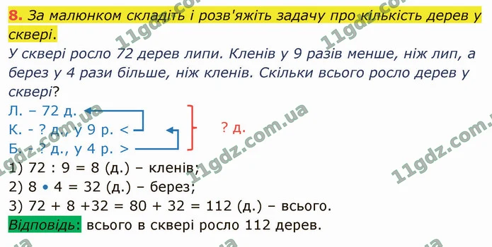 8. За малюнком складіть і розв'яжіть задачу про кількість дерев у сквері. — ГДЗ Математика 4 клас Логачевська 1-2 ч. 2021