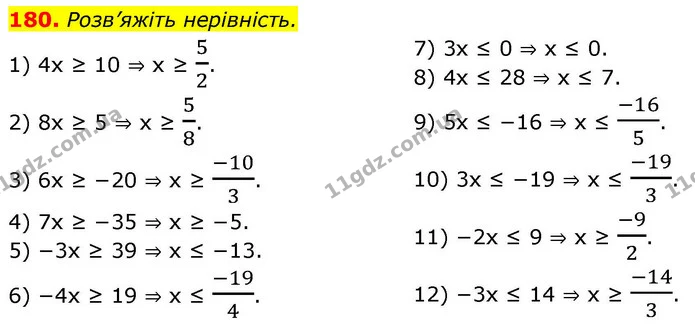 180. Розв’яжіть нерівність. — ГДЗ Алгебра 9 клас Тарасенкова