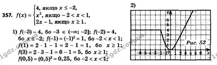 357. 1) Знайдіть f (–3), f (–2), f (–1), f (1), f (3), f (0,5). — ГДЗ Алгебра 8 клас Мерзляк, Полонський 2021
