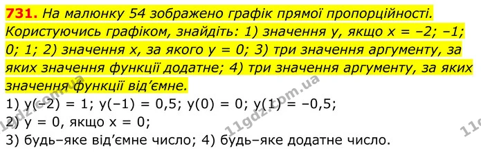 731. На малюнку 54 зображено графік прямої пропорційності. — ГДЗ Алгебра 7 клас Тарасенкова 2024