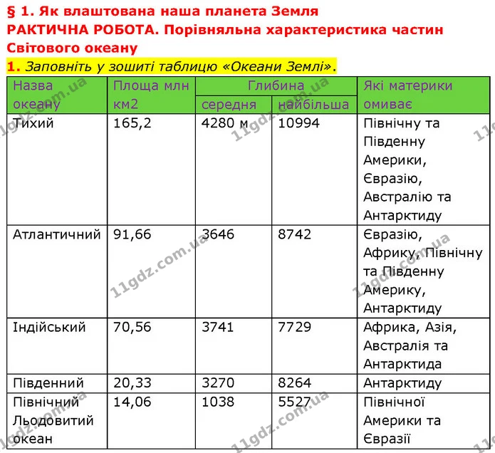 ГДЗ Географія 7 клас Гільберг — ГДЗ Географія 7 клас Гільберг