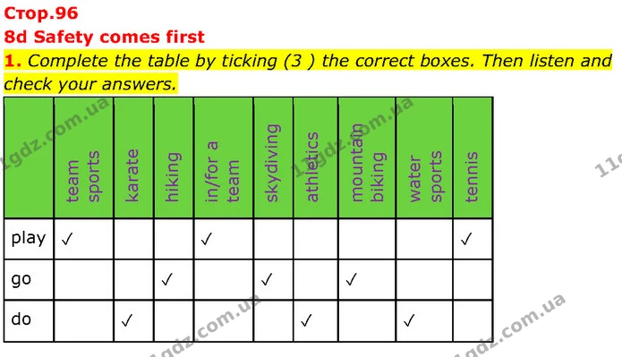 1. Complete the table by ticking (3 ) the correct boxes. Then listen and check your answers. — ГДЗ Англійська мова 7 клас Мітчелл