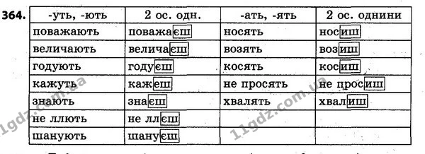 364 — ГДЗ Українська мова та читання 4 клас Захарійчук 2015