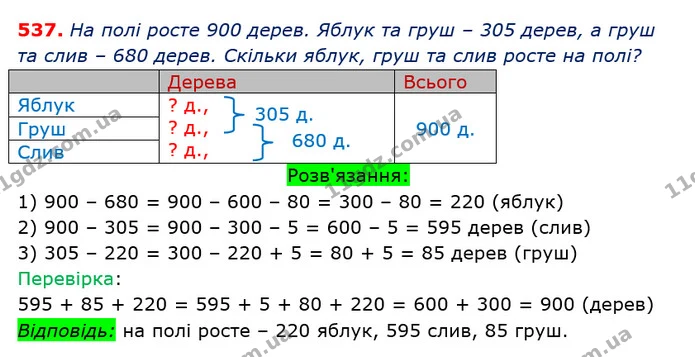 ГДЗ Математика 3 клас Оляницька 1 та 2 частини — ГДЗ Математика 3 клас Оляницька 1 та 2 частини