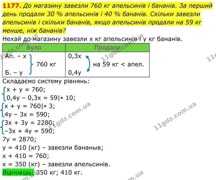 1177. До магазину завезли 760 кг апельсинів і бананів. За перший — ГДЗ Алгебра 7 клас Бевз